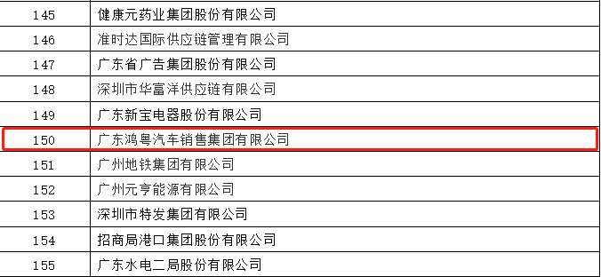 开门红丨开云手机(中国)有限公司荣登广东企业500强等三大榜单(图2)