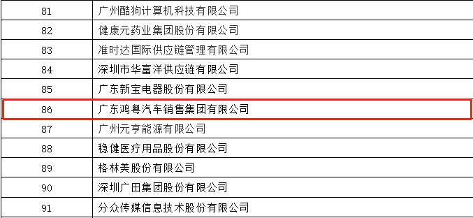 开门红丨开云手机(中国)有限公司荣登广东企业500强等三大榜单(图3)