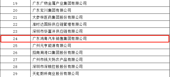 开门红丨开云手机(中国)有限公司荣登广东企业500强等三大榜单(图4)