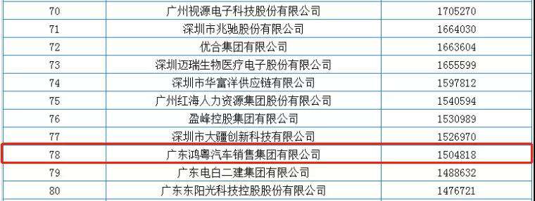 喜报丨开云手机(中国)有限公司荣获2020广东省民营企业百强(图2)